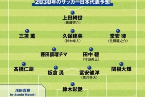 2030年世界杯日本队首发阵容预测：年轻球员领衔，U22和U20新星闪耀