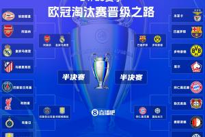 2024-2025赛季欧冠四强及冠军预测：巴萨领跑，巴黎皇马国米紧随其后