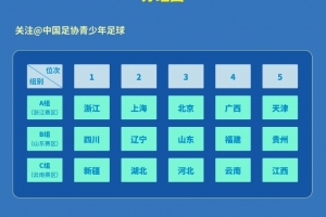 第15届全运会男足U18及U20组资格赛分组揭晓，浙江上海北京同组激战