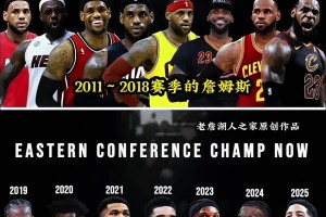 我选詹姆斯！东部冠军对决大家觉得谁更强